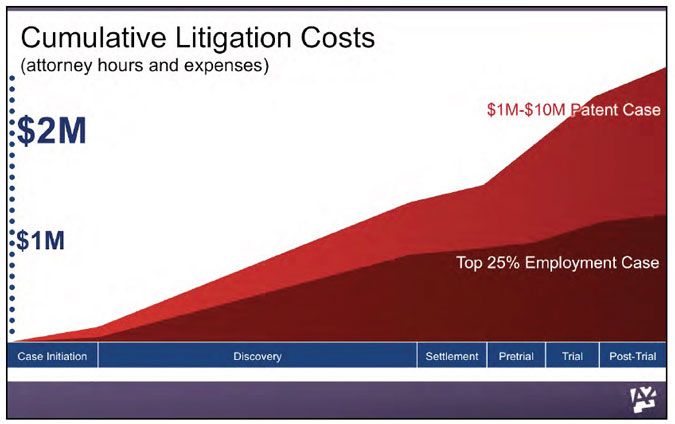 how-much-does-litigation-cost